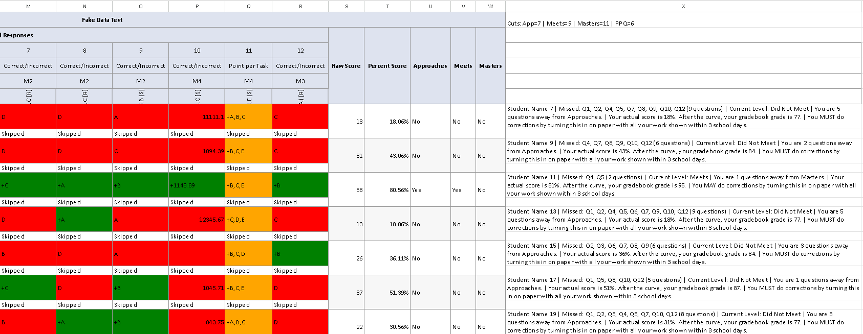 Screenshot showing personalized student feedback messages for different performance levels