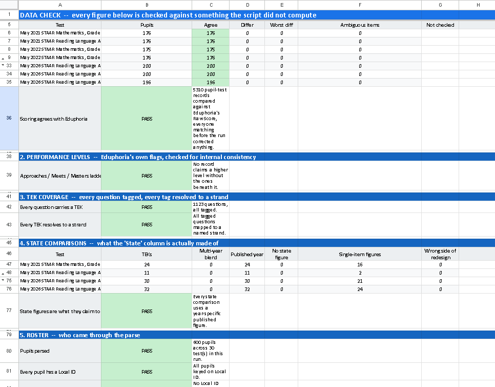 The Data_Check tab listing PASS and CHECK results