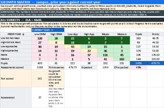 The 6-by-6 growth table from the synthetic demo workbook